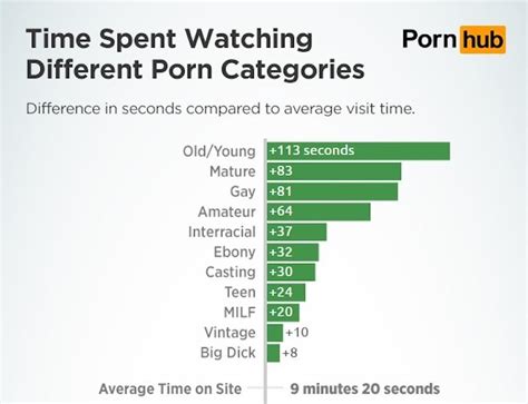 letsdoit free|Top Porn Categories 